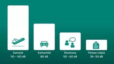 Pompy ciepła vs inne systemy ogrzewania – który jest najlepszy?