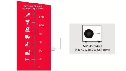 Proste ogrzewanie i chłodzenie — pompy ciepła Saunier Duval