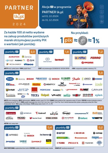 INSTAL-KONSORCJUM - Aktualizacja akcji PIK - PROMOCJA