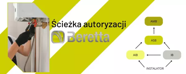 BERETTA - Ścieżka autoryzacji  - banner