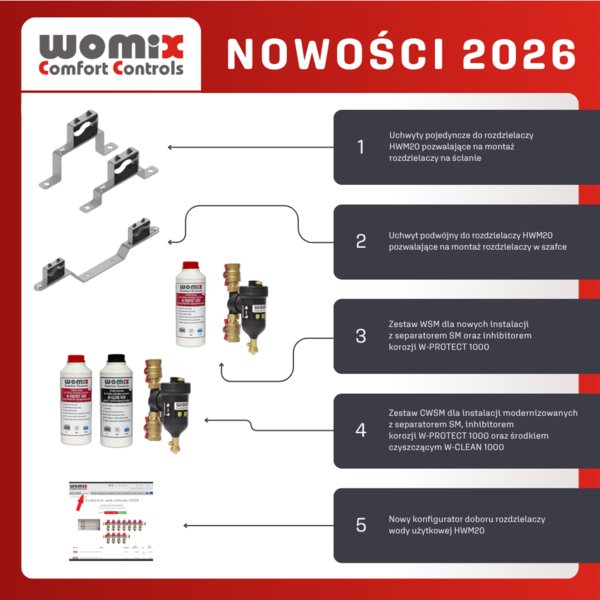 WOMIX - Nowe produkty i narzędzia dla profesjonalistów