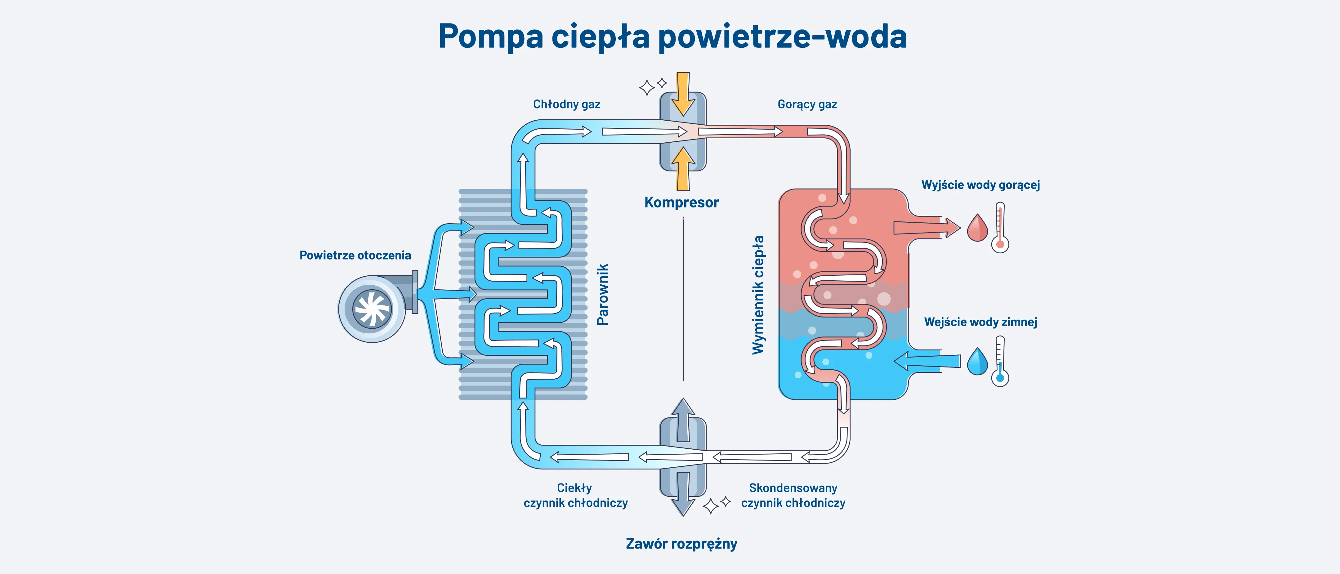 Schemat pompa ciepła