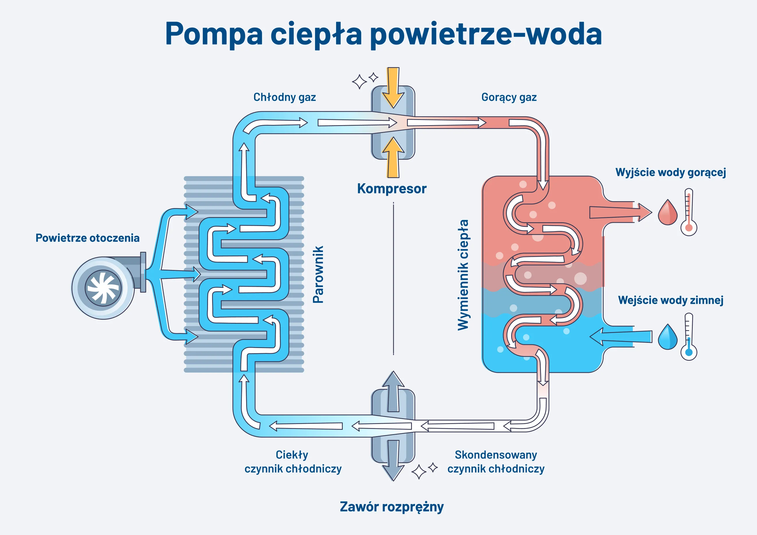 Schemat pompa ciepła mobile