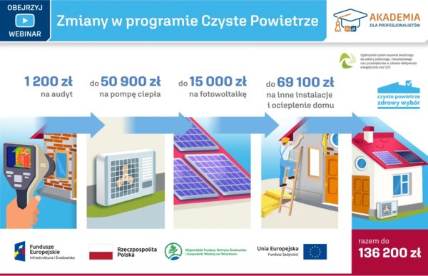 Zmiany w programie Czyste Powietrze NFOŚiGW