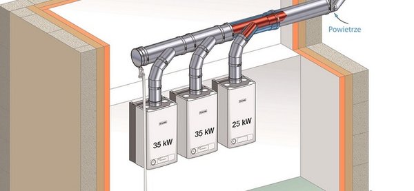 Kaskada kotłów niskiej mocy