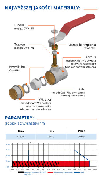 Kurki kulowe wodne  w ofercie marki QIK 