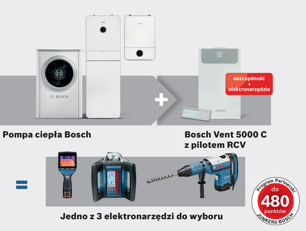 Junkers-Bosch: Zyskaj, kupując centralę wentylacyjną z pilotem + pompę ciepła