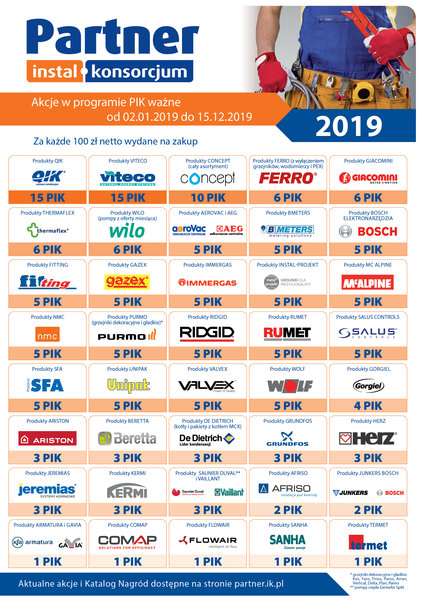Akcje w programie PIK