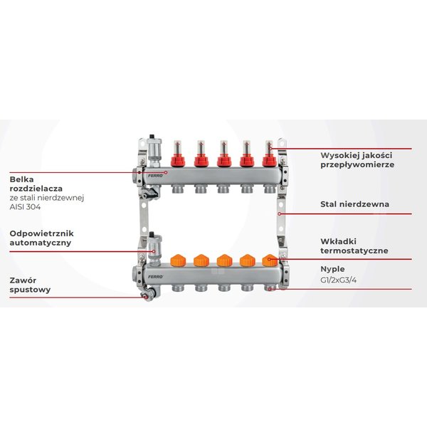 Rozdz.stalowy F-PRO z aut. ogranicznikami przepływu,3dr