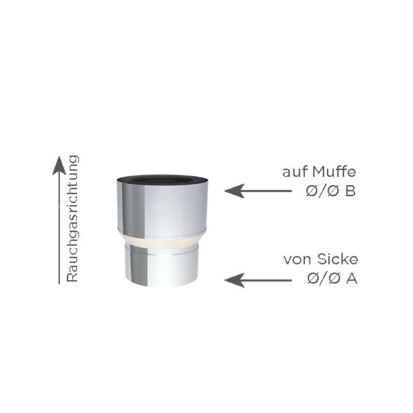 Element rozszerzający 080/125-110/160