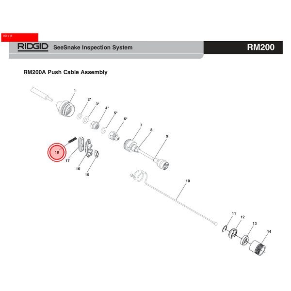 Zestaw RE-TERM RM 200